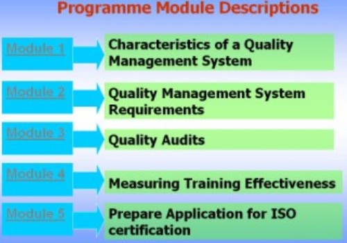 5 Modules